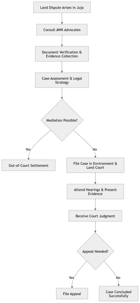 Land Advocate in Kiambu Juja | #1 Land Dispute Lawyer In Juja Land Advocate in Kiambu Juja