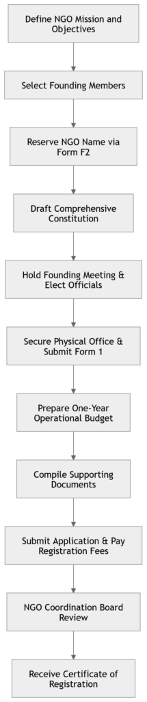 How to Register an NGO in Kenya